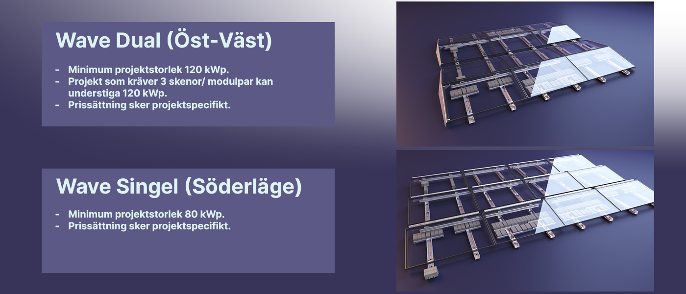 söderlägevästöst.png